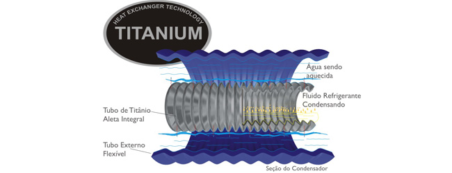 Titanium - Brasília