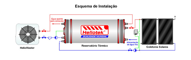 Instalação - Brasília